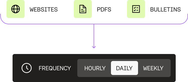 AI Automated Regulations Monitoring