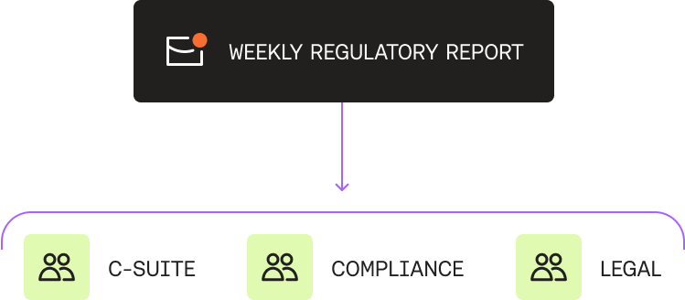 Automated Report Distribution